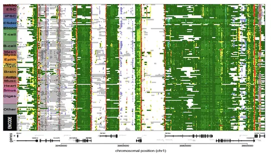 Chromatin state maps