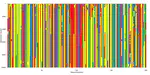 Synthetic DNA sequences
