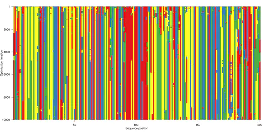 Synthetic DNA sequences